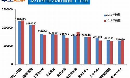 汽车价钱排名_汽车价钱排名前十名