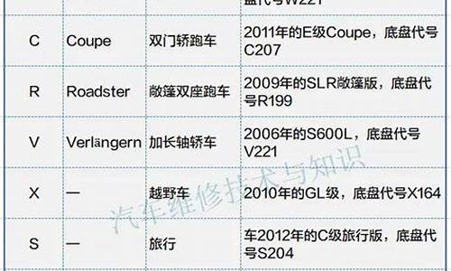 奔驰车辆识别号解读_奔驰车辆识别号解读图