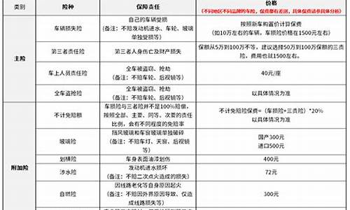 奔驰汽车保险一年多少钱_奔驰汽车保险一年多少钱