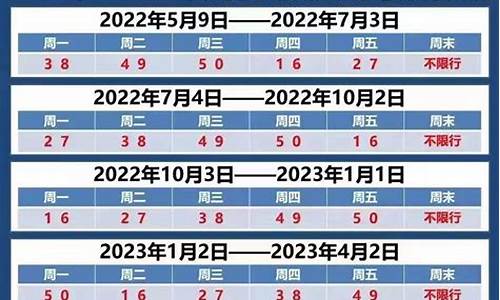 2021年限号轮换表_2021限号轮换时间