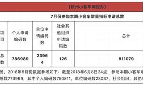 个人小客车增量指标申请查询_个人小客车增量指标申请查询系统